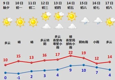 绍兴天气预报查询，绍兴24小时实时天气-第5张图片-优品飞百科