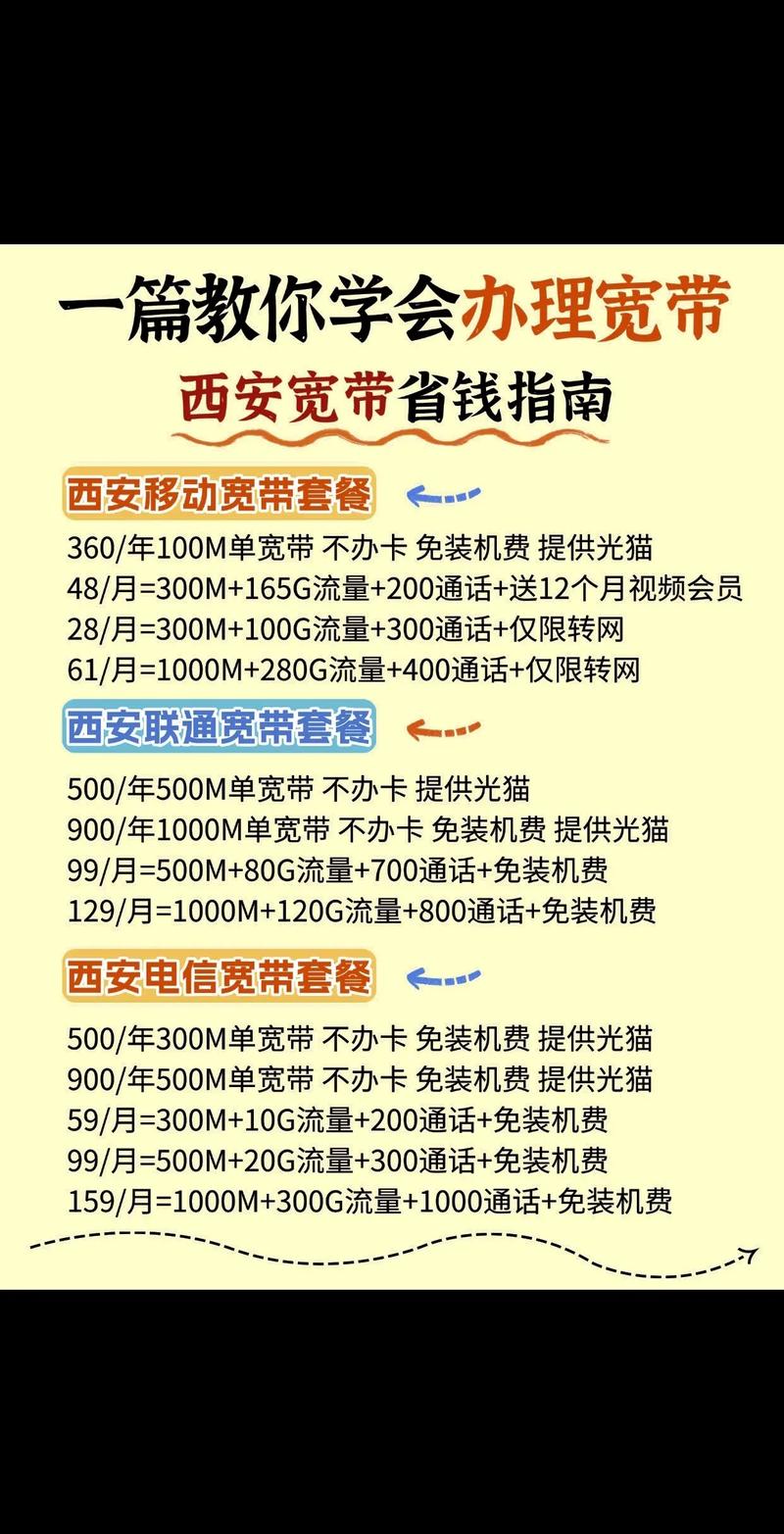 怎样申请安装wifi？怎样申请安装光伏发电？