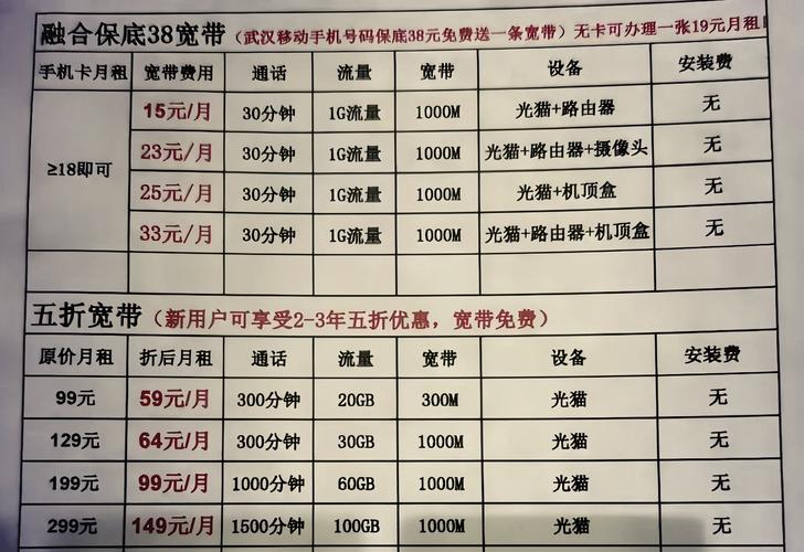 怎样申请安装wifi？怎样申请安装光伏发电？-第2张图片-优品飞百科