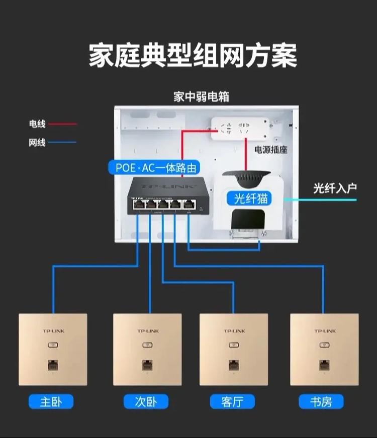 怎样申请安装wifi？怎样申请安装光伏发电？-第5张图片-优品飞百科