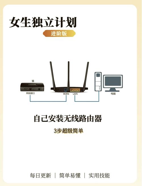 怎样申请安装wifi？怎样申请安装光伏发电？-第6张图片-优品飞百科