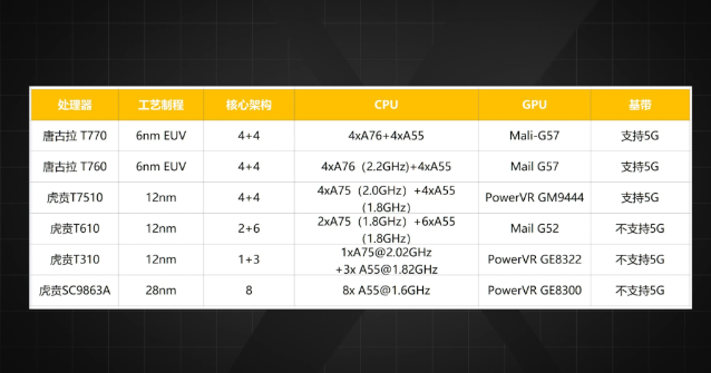 联发科mt6755相当于骁龙的哪款处理器？联发科 mt6755m和骁龙？