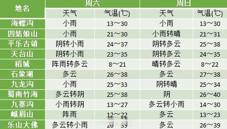 成都天气预报查询？周六成都天气预报查询？-第6张图片-优品飞百科