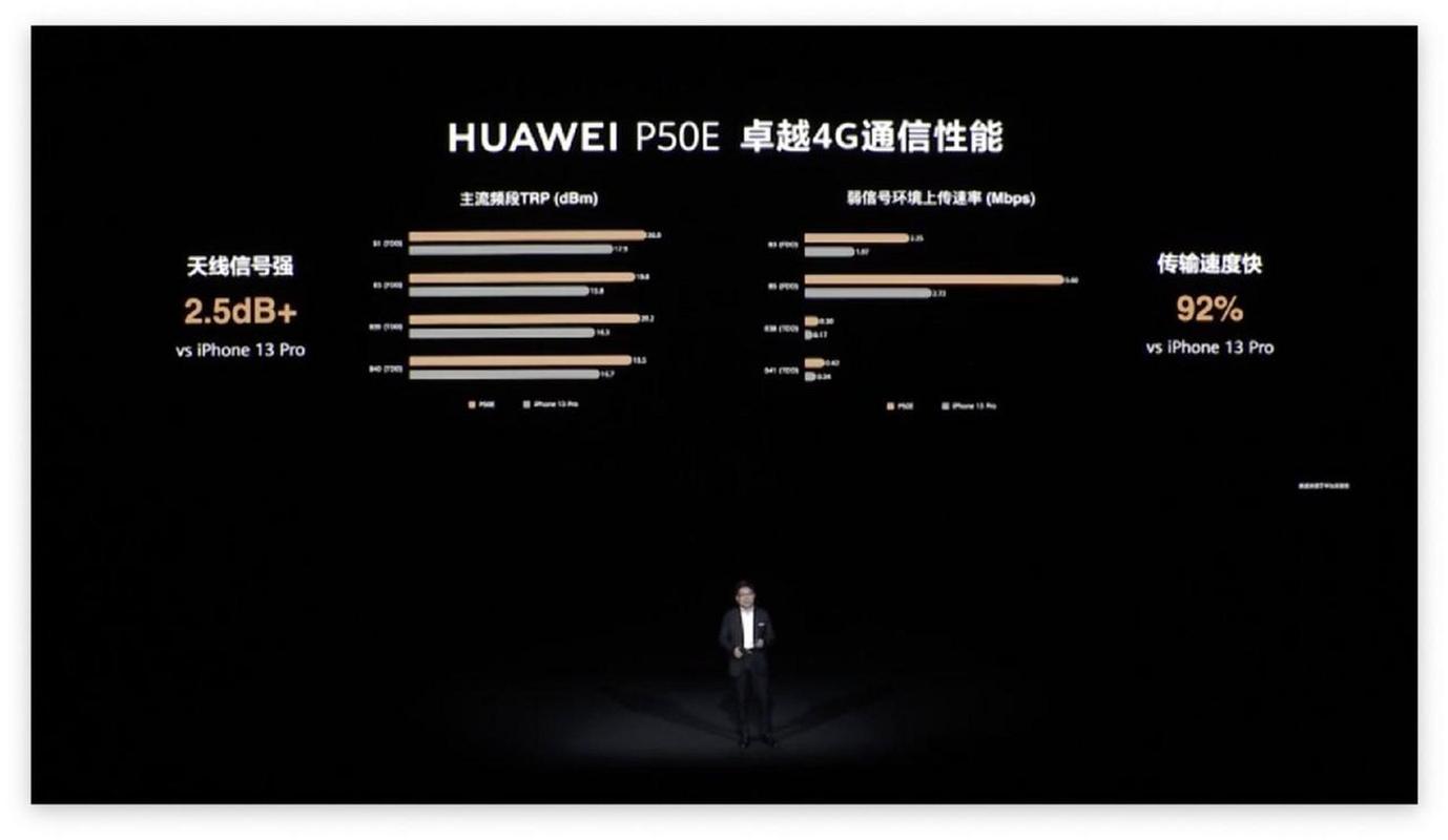 华为p50e什么时候出的？华为p50e什么时候出的上市的？-第3张图片-优品飞百科