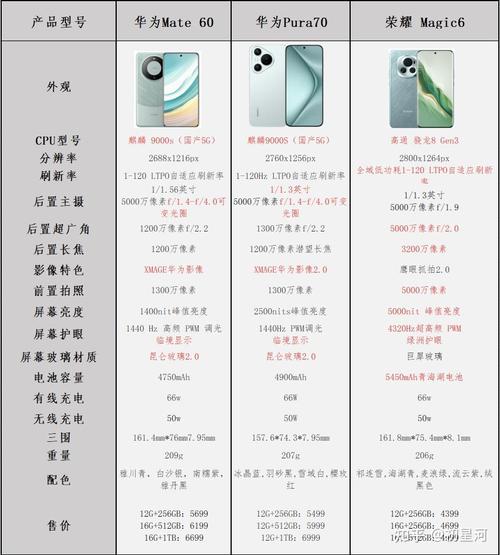 mate9尺寸对比，华为mate9尺寸长宽高？-第2张图片-优品飞百科