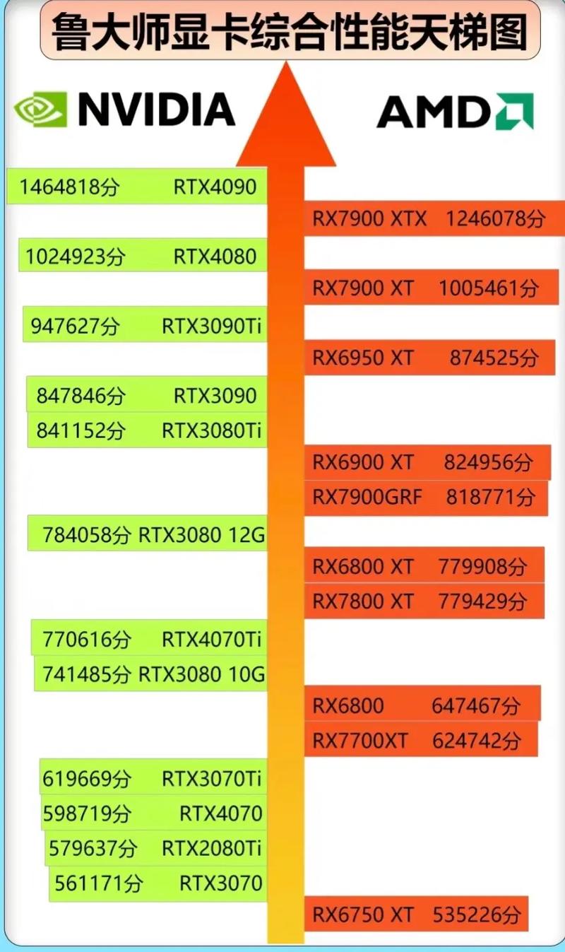 华硕gtx1650和影驰1650参数对比，华硕1650显卡和影驰1650？-第3张图片-优品飞百科