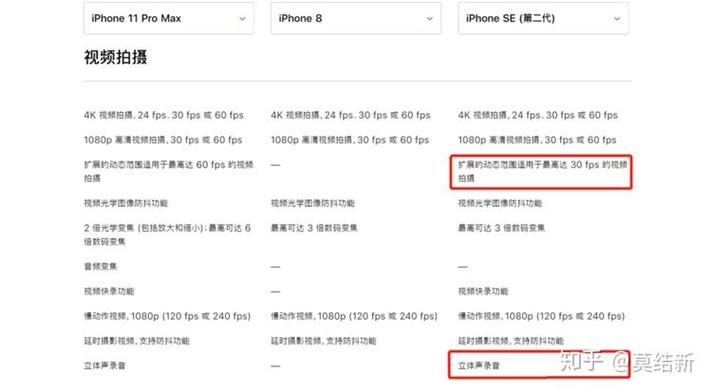 iphone8与se对比，苹果8和苹果se的区别对比？