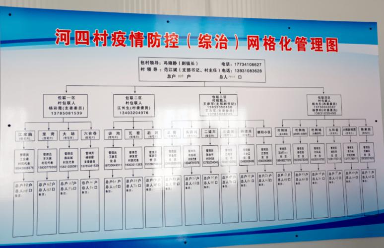 网格化疫情防疫，疫情防疫网格化工作