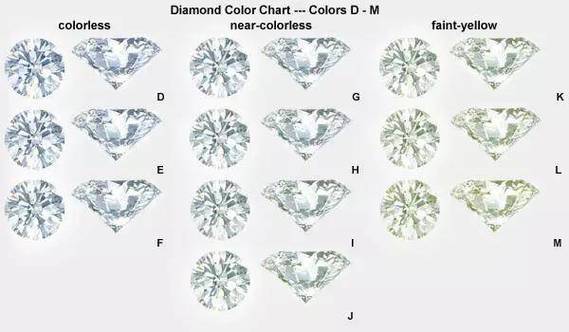什么是单反钻石？钻石分单反和双反的吗？-第4张图片-优品飞百科