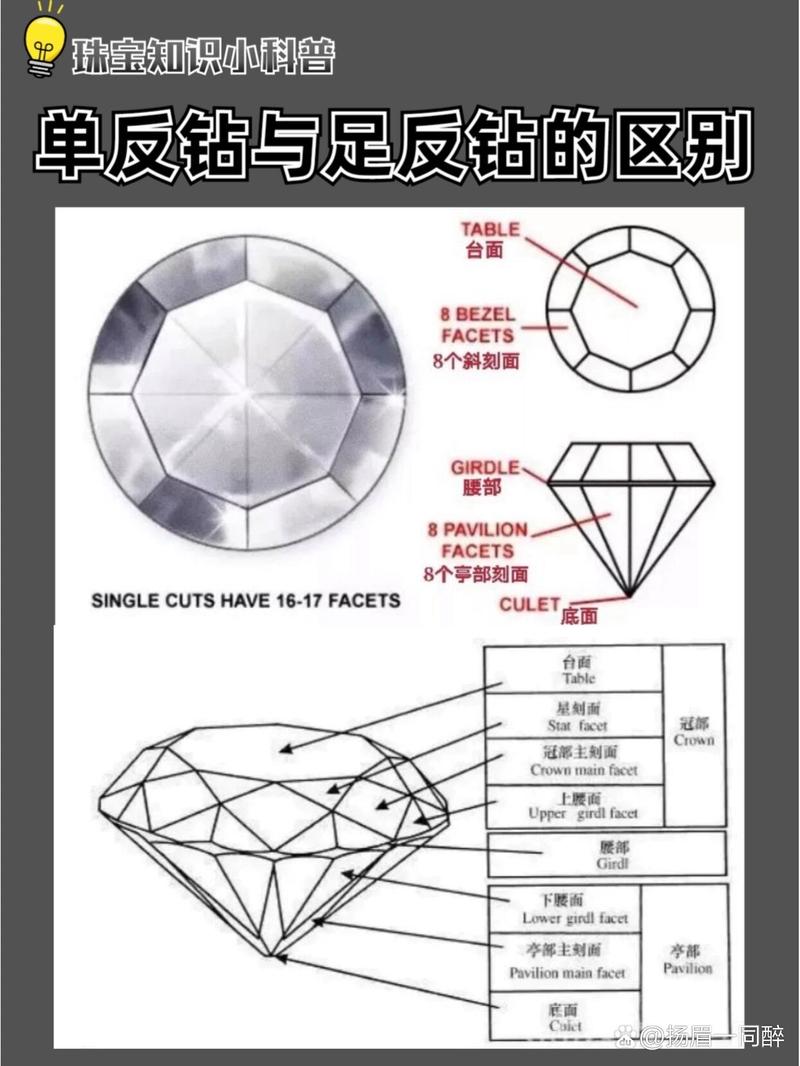 什么是单反钻石？钻石分单反和双反的吗？-第5张图片-优品飞百科