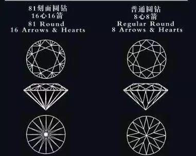 什么是单反钻石？钻石分单反和双反的吗？-第8张图片-优品飞百科