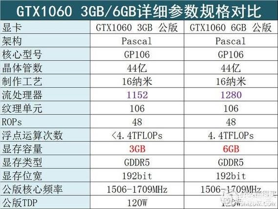 gtx1650比1060强多少，gtx1650和1060哪个强？
