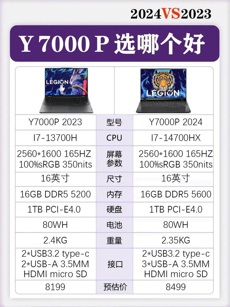 p9700相当于什么cpu，p9700相当于i几代cpu？-第3张图片-优品飞百科