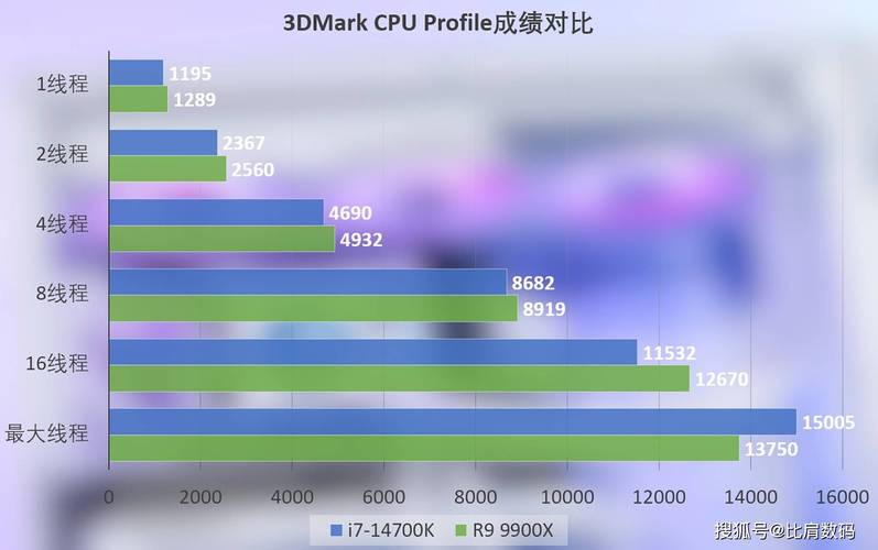 p9700相当于什么cpu，p9700相当于i几代cpu？-第4张图片-优品飞百科