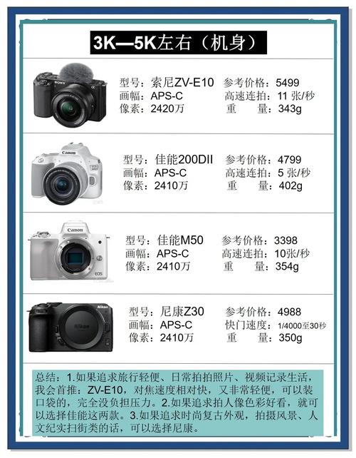 佳能m200什么档次，佳能m200优点缺点？-第3张图片-优品飞百科