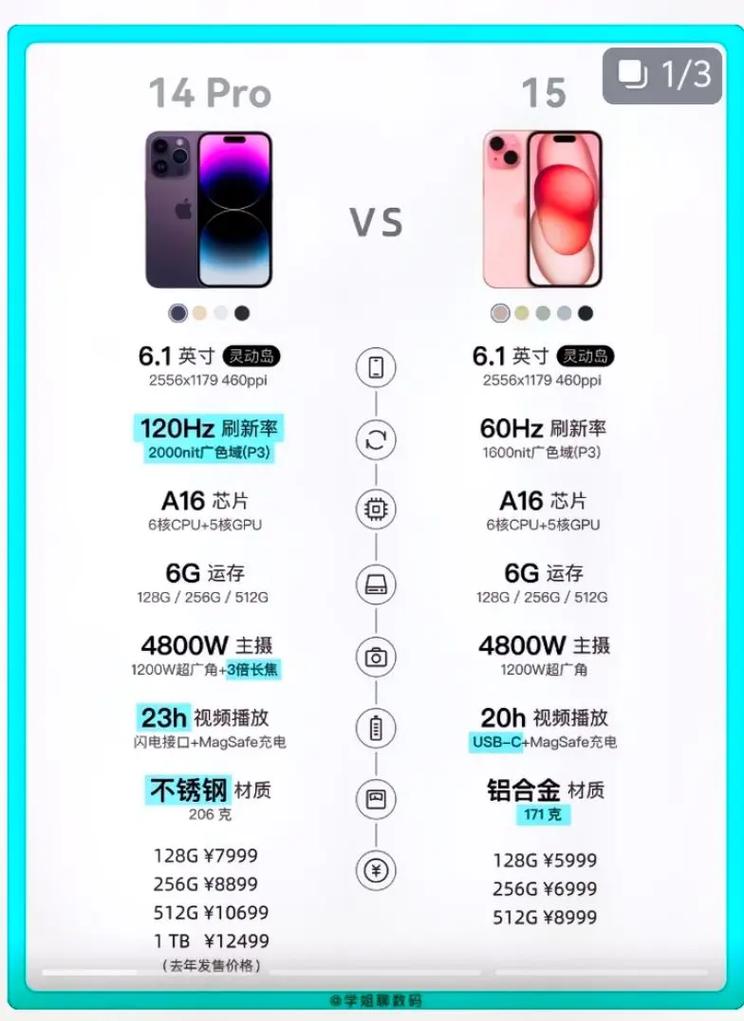 苹果14可以购买吗？苹果ios14支持机型？-第3张图片-优品飞百科