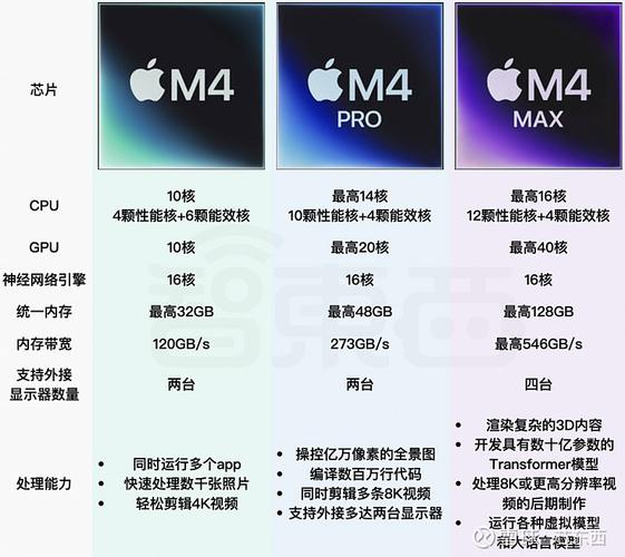 苹果a9x和a12性能差距？苹果a9x与a12相比如何？-第3张图片-优品飞百科