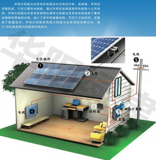 家用太阳能系统，家用太阳能系统diy？-第4张图片-优品飞百科
