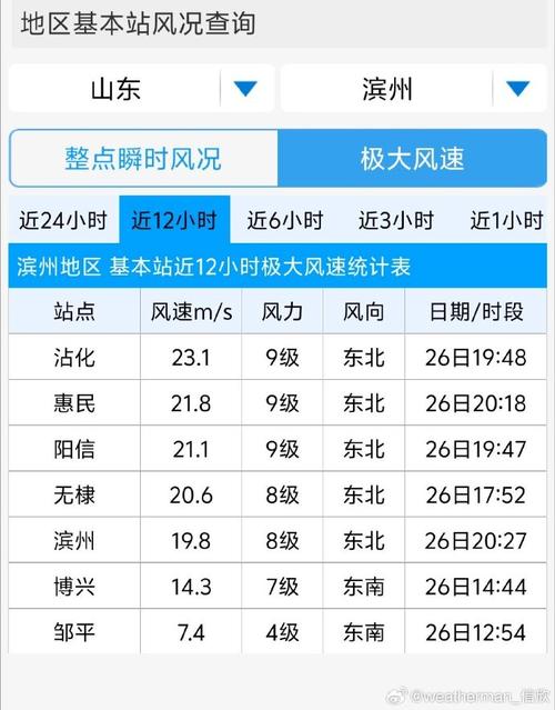 河北邯郸天气预报，河北邯郸天气预报一周7天10天15天下载安装？-第5张图片-优品飞百科