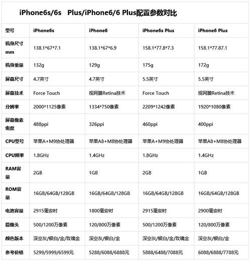 苹果6sp屏幕多大的？苹果6sp是多少寸的屏幕？-第4张图片-优品飞百科