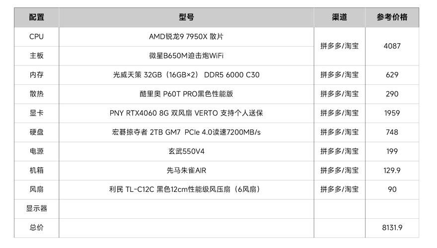 台式机电脑的功率是多少瓦？台式电脑功率一般多少千瓦？-第7张图片-优品飞百科