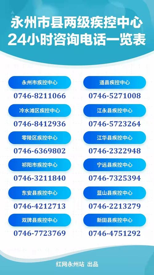 永州疫情播报？永州疫情播报最新？-第7张图片-优品飞百科