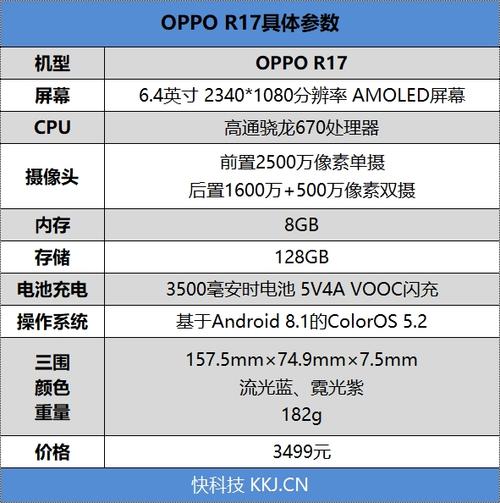 oppor17支持双4g吗，oppor17可以双卡双待吗-第6张图片-优品飞百科