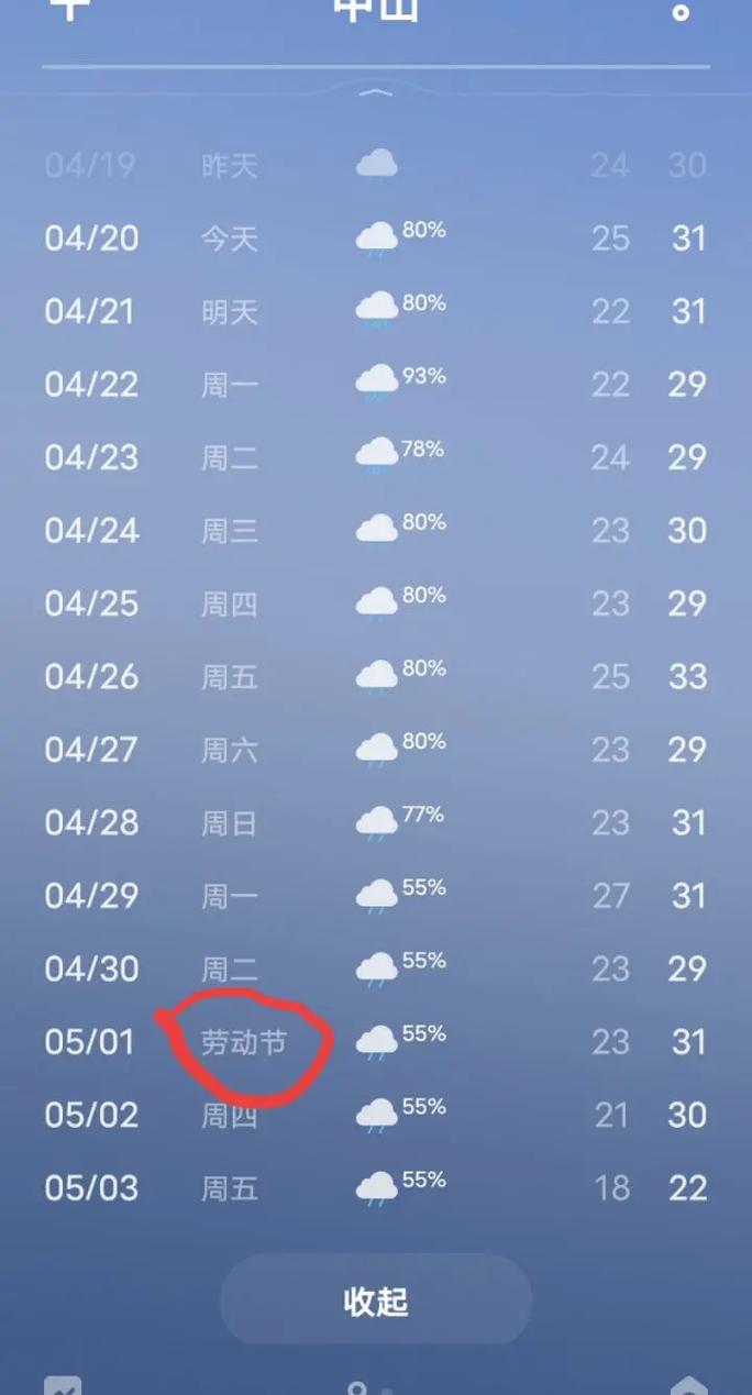 广东省中山市天气，中山市天气查询？-第2张图片-优品飞百科