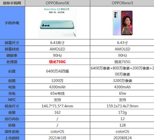 opporeno5k多大尺寸，opporeno5k屏幕尺寸多大？-第5张图片-优品飞百科