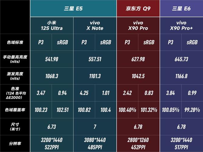 京东方屏幕与三星差多少，京东方的屏幕和三星屏幕差异很大吗