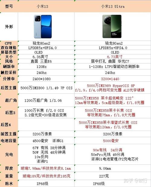 小米13系列哪款值得买？小米13手机多少钱一部？-第3张图片-优品飞百科