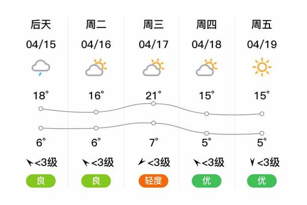 松原天气预报一周，松原天气预报一周天气预报？