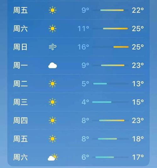 松原天气预报一周，松原天气预报一周天气预报？-第2张图片-优品飞百科