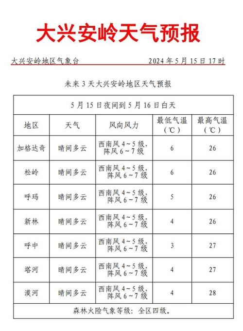 松原天气预报一周，松原天气预报一周天气预报？-第4张图片-优品飞百科