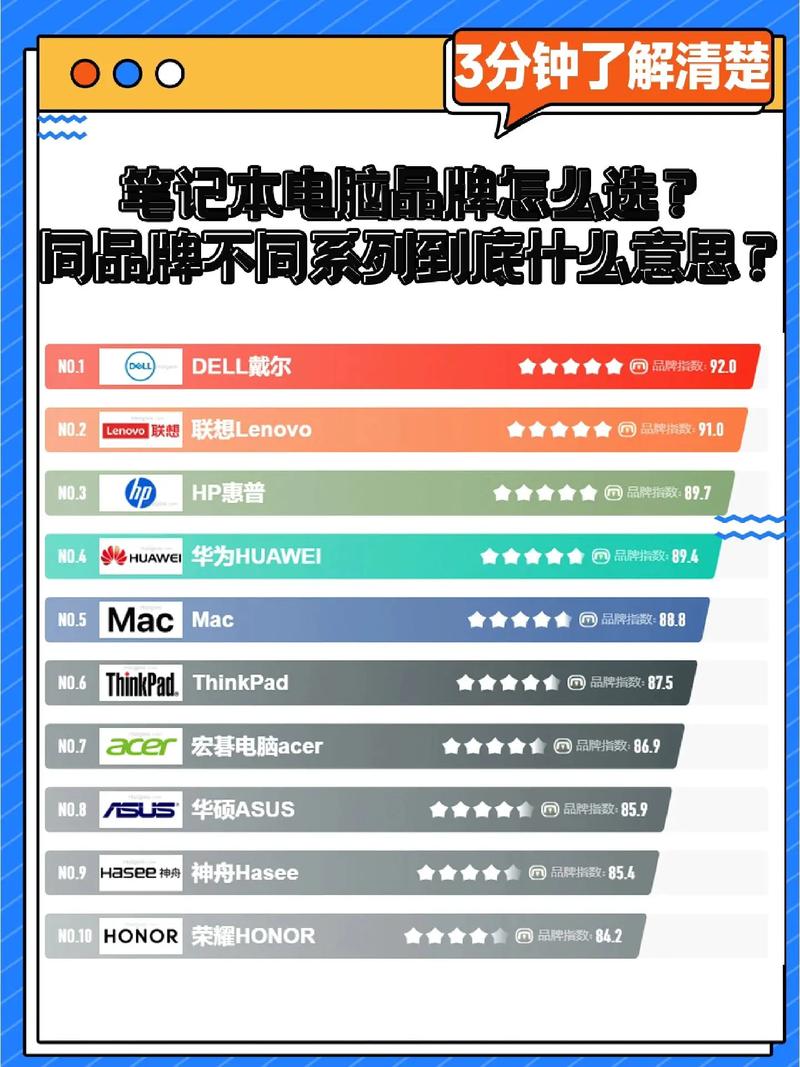 笔记本电脑哪个值得买，笔记本电脑哪个好啊？-第2张图片-优品飞百科