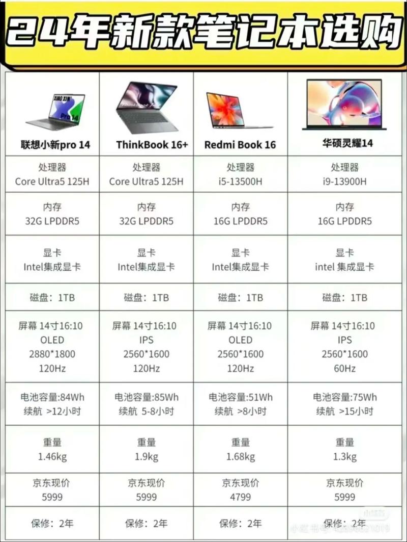 笔记本电脑哪个值得买，笔记本电脑哪个好啊？-第6张图片-优品飞百科