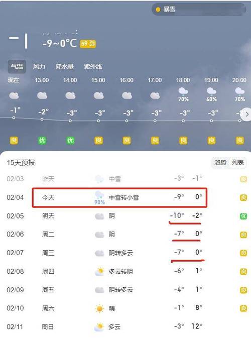 阜新天气预报查询？搜索 阜新天气预报？-第3张图片-优品飞百科