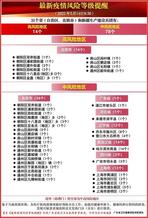 去疫情首页？去疫情地区需要隔离吗？-第2张图片-优品飞百科