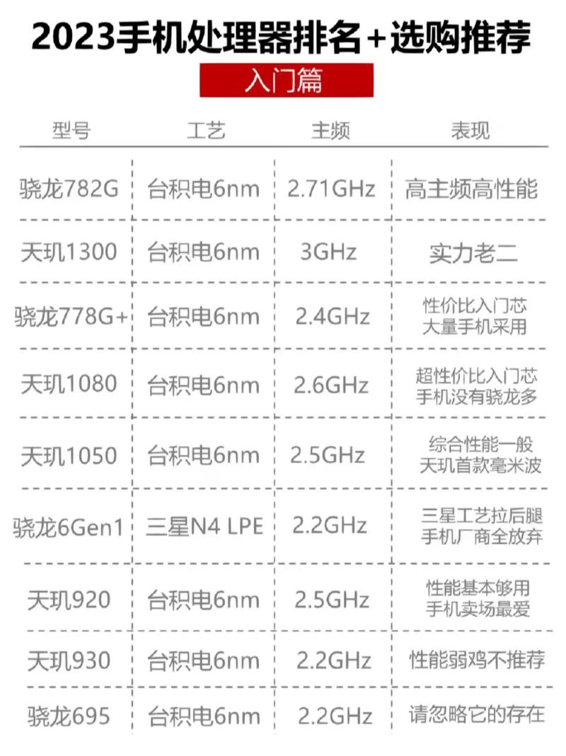天玑920是几纳米工艺，天玑920芯片相当骁龙