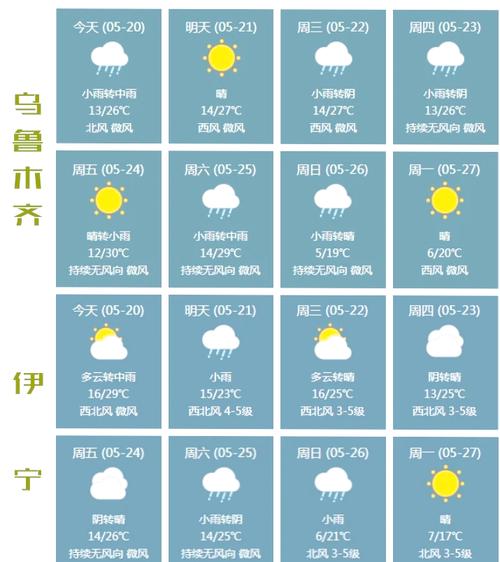 新疆天气预报15天，新疆石河子天气预报15天？