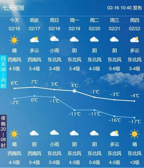 新疆天气预报15天，新疆石河子天气预报15天？-第2张图片-优品飞百科