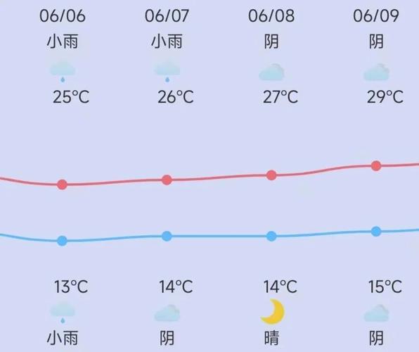 新疆天气预报15天，新疆石河子天气预报15天？-第6张图片-优品飞百科