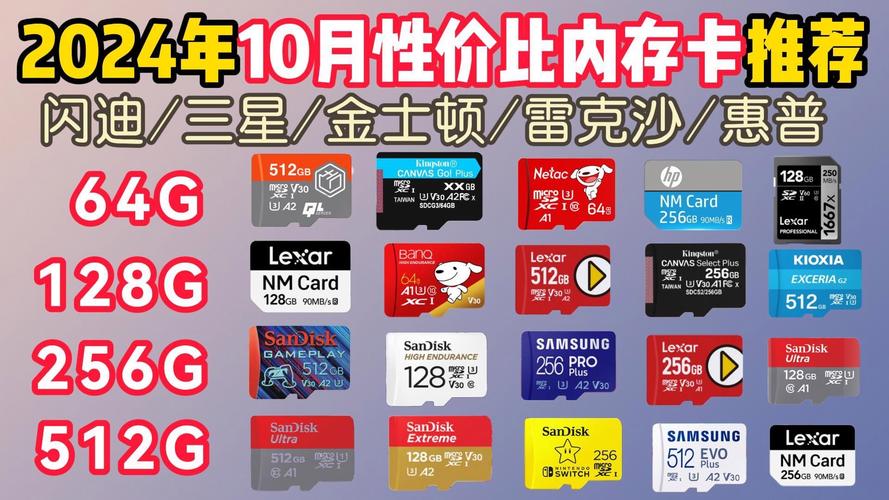 lexar内存卡怎么样？雷克沙内存卡写入速度？-第3张图片-优品飞百科