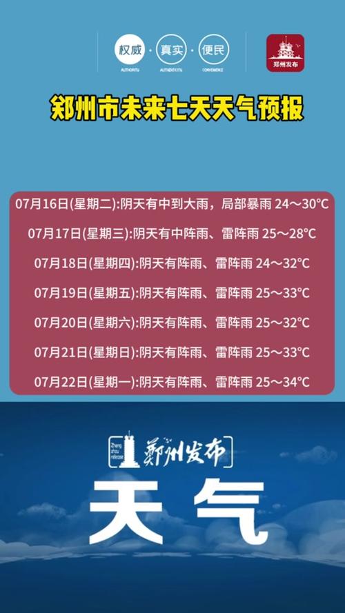 河南天气预报一周？河南省未来七天天气？-第4张图片-优品飞百科