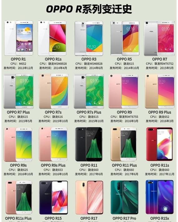 oppor8207现在还能用吗？oppor8207刚出多少钱？-第2张图片-优品飞百科