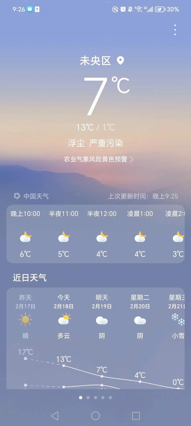 西安天气预报查询，2025年4月西安天气预报查询？-第2张图片-优品飞百科