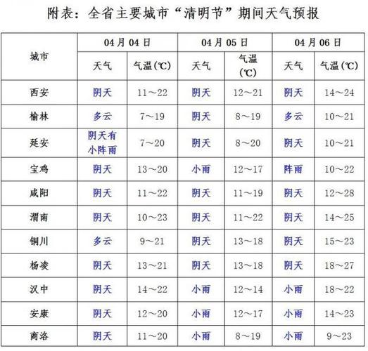 西安天气预报查询，2025年4月西安天气预报查询？-第3张图片-优品飞百科