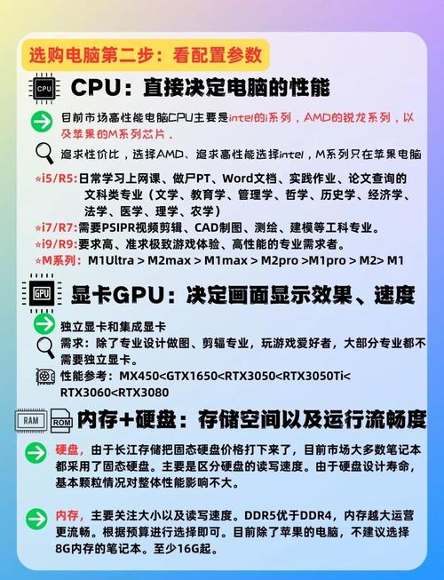 大一着急买电脑吗？大一就买电脑好吗？-第6张图片-优品飞百科