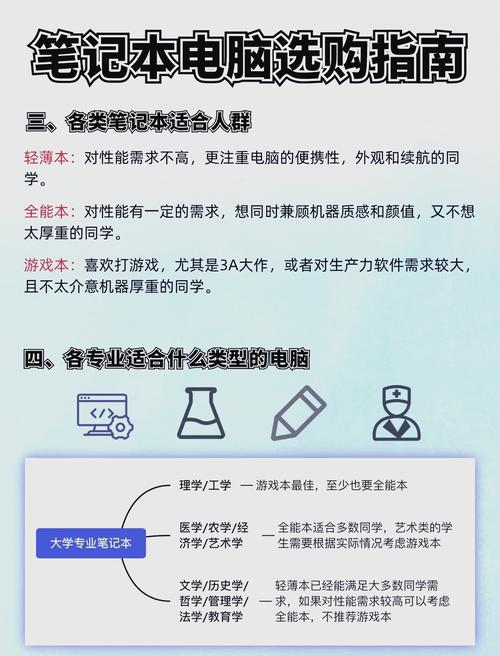 大一着急买电脑吗？大一就买电脑好吗？-第8张图片-优品飞百科