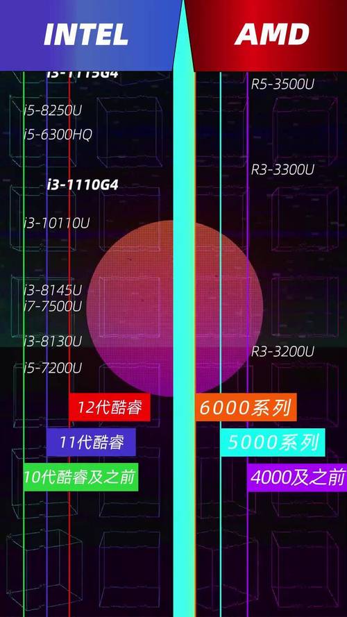 amd5400u相当于英特尔什么级别，amd5400+-第8张图片-优品飞百科